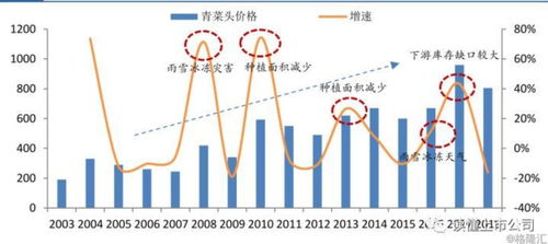 榨菜市場調查報告 消費者需求與行業趨勢分析