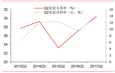2017年中國建材行業市場深度調研及未來發展趨勢分析