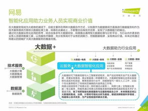 重磅發布丨中國數據驅動型互聯網企業大數據產品研究報告