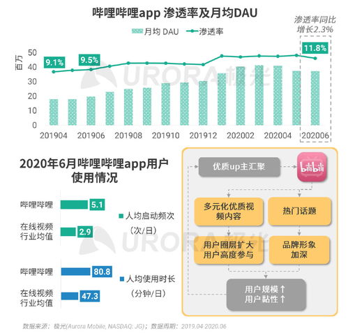 極光2020年Q2移動互聯網行業數據報告 洞察與機遇