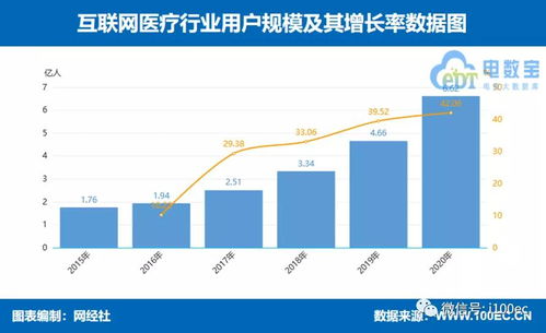 《2020年度中國互聯網大健康市場數據報告》解讀 數字化浪潮重塑健康產業新格局