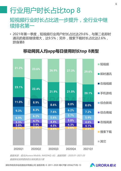 2021年Q1移動互聯網行業數據研究報告——互聯網數據服務篇