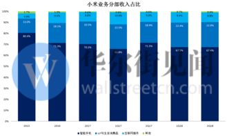 小米上市后首份財(cái)報(bào)亮眼 二季度各業(yè)務(wù)營(yíng)收超預(yù)期，MIUI月活躍用戶(hù)突破2億