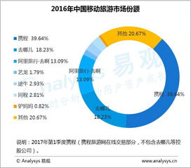 2017中國(guó)移動(dòng)互聯(lián)網(wǎng)市場(chǎng)數(shù)據(jù)盤(pán)點(diǎn) 十大領(lǐng)域與趨勢(shì)前瞻